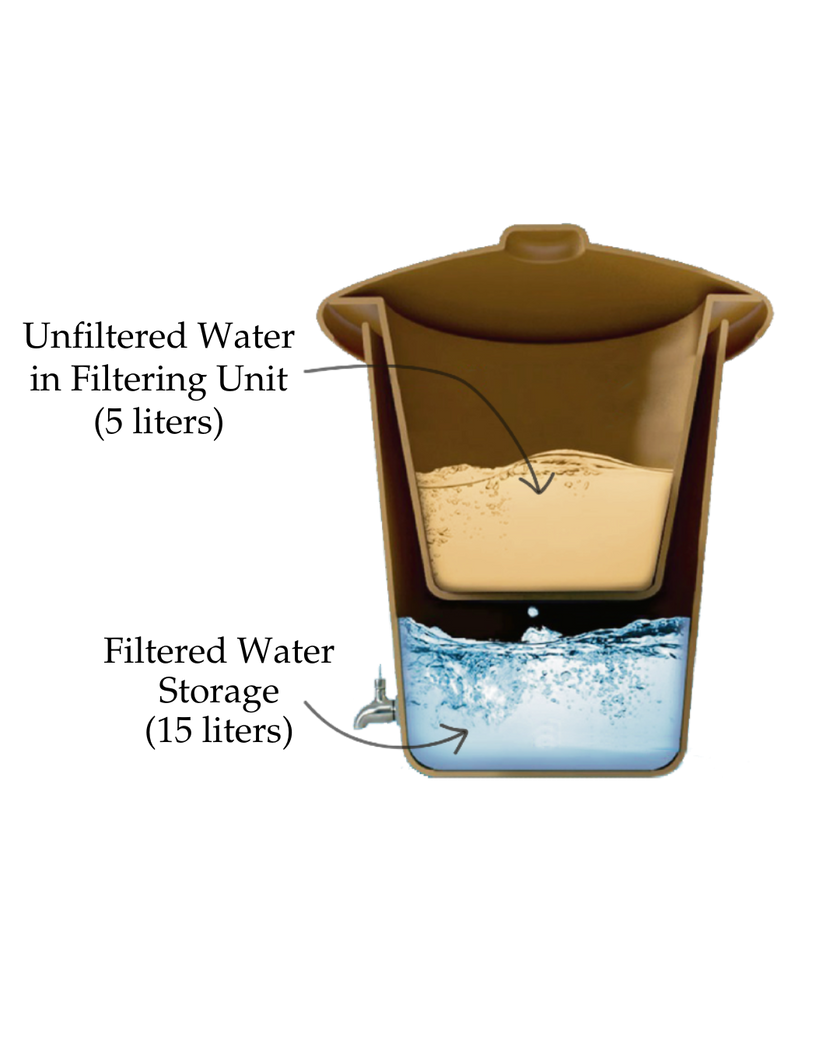 Ecofiltro waterfilter 20L - Wit